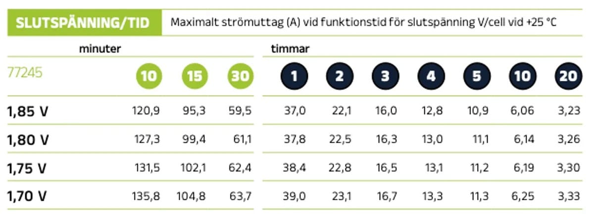 Batteri, 12V 33Ah AGM